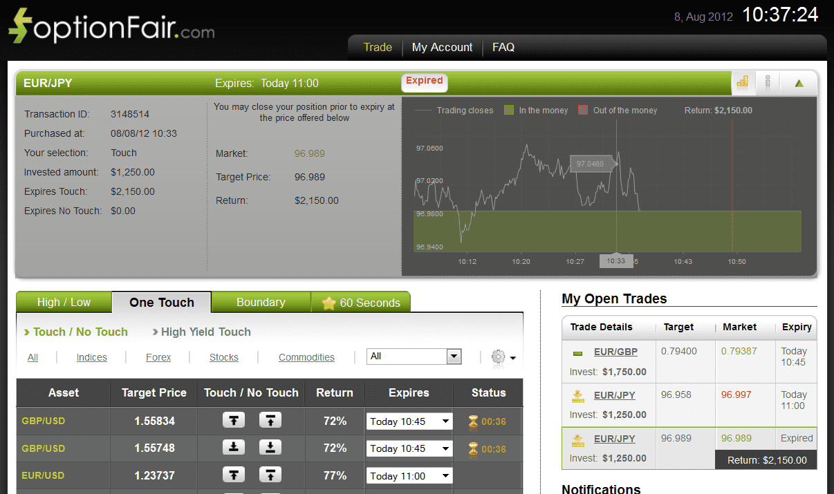 Successful Trade on August 8, 2012 eurjpy Successful Trade on August 8, 2012 eurjpy